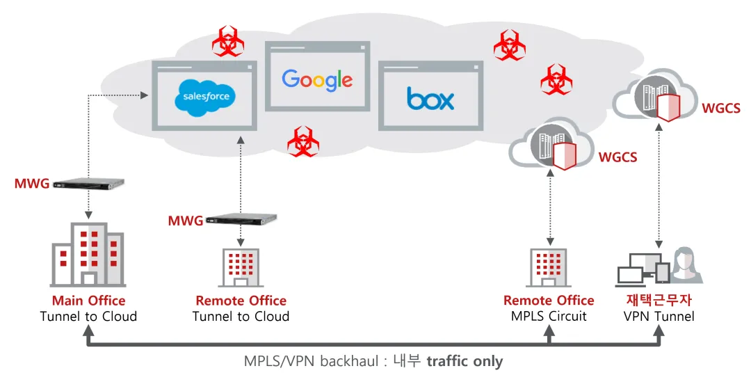 Descargar-dv5vvrmm-McAfee Client Proxy 4.4.1