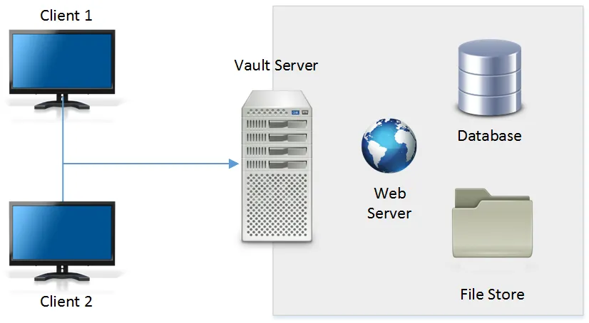 Captura Autodesk Vault Professional Server 2