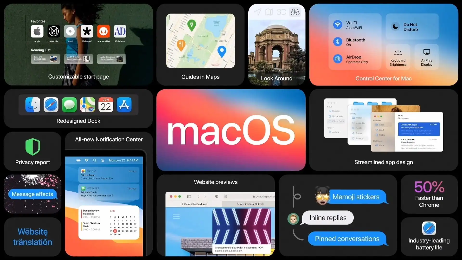 Sistema-Operativo-OS-5hx9kuse-MacOS Big Sur 11