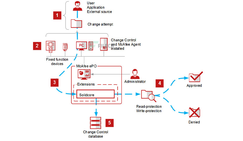 mcafee-change-control-free-download-01