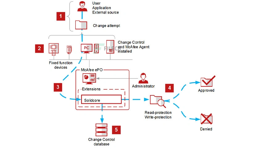 mcafee-change-control-free-download-01